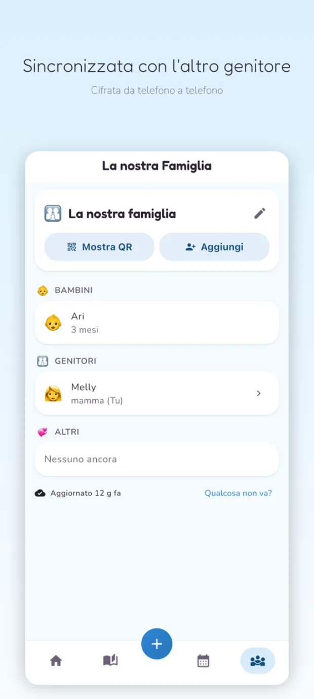 La schermata della famiglia, con la sincronizzazione cifrata